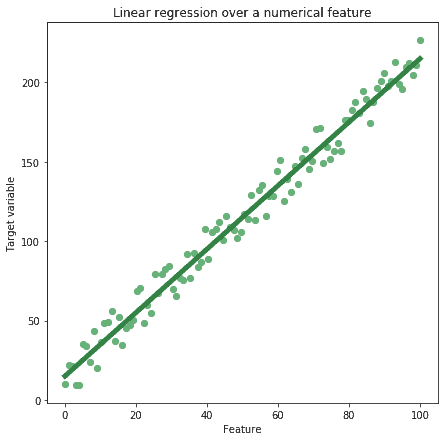 linearregression