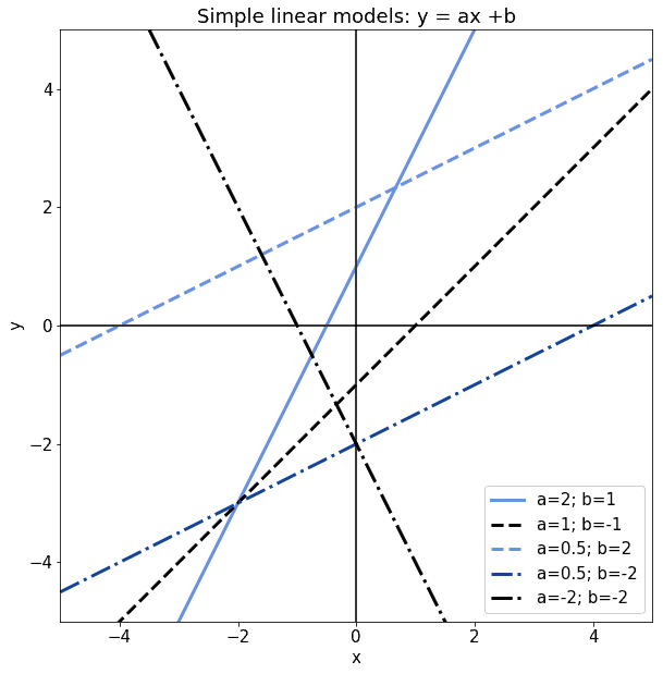 lm-1