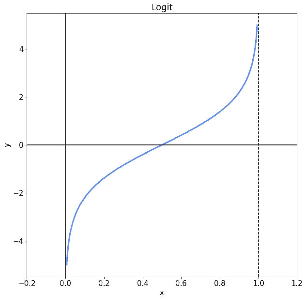 logit-1