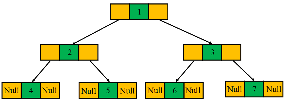 perfect binary tree