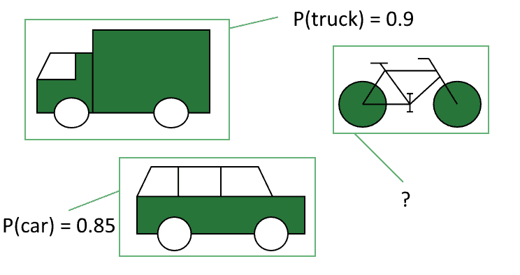 pred bycicle