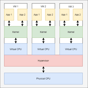 virt v contain 1