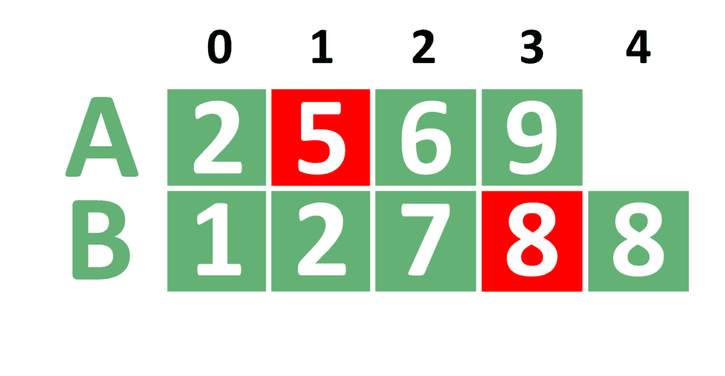 Binary Search Example