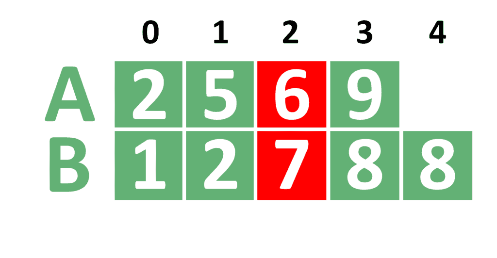 Binary Search Example 2