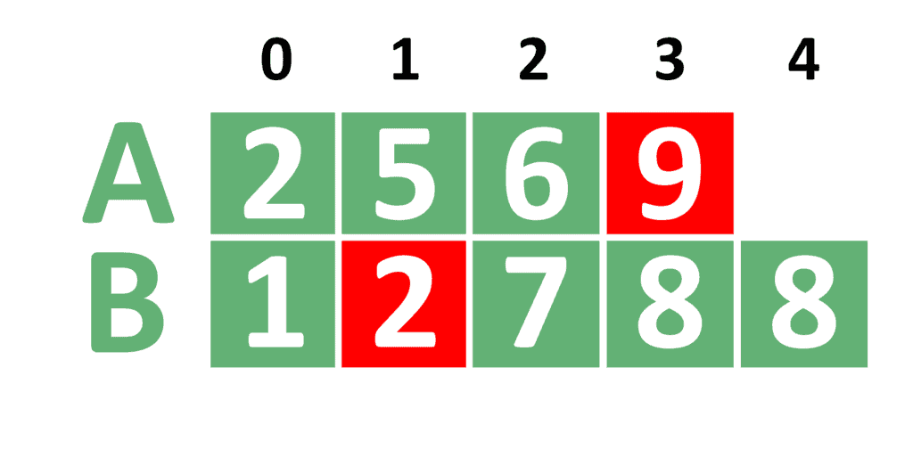 Binary Search Example 3