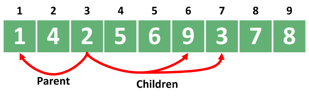 Example Array