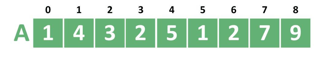 Example Array 1