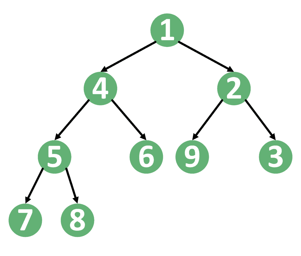 Example Tree