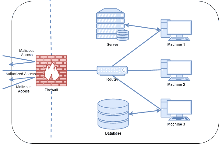 Firewall 1