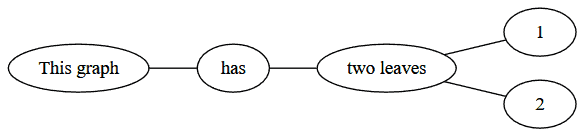 Webgraphviz2