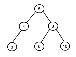 binarytree1