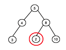 binarytree2