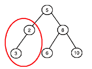 binarytree3