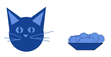 cat bowl