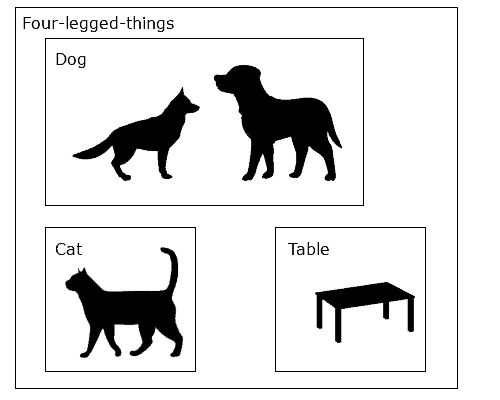 classification 3