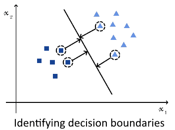 classification distance 1