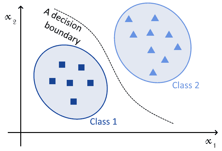 classification general 1