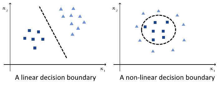 classification non linear 1