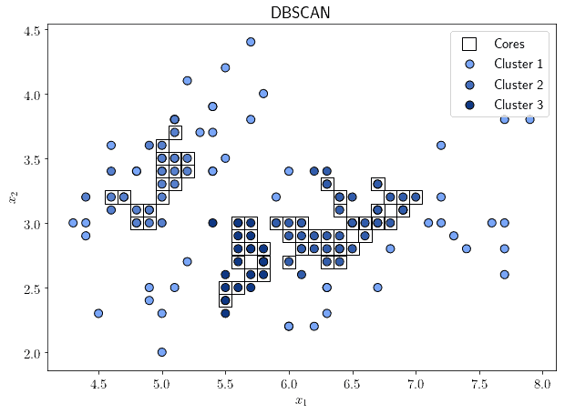 dbscan