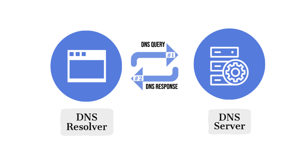 dns arch v1