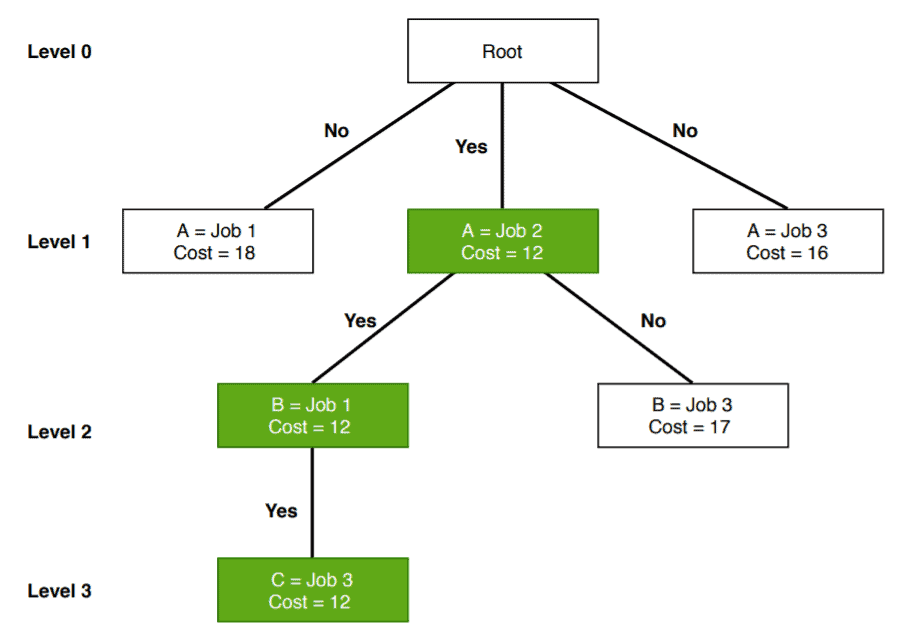 flowchart 1