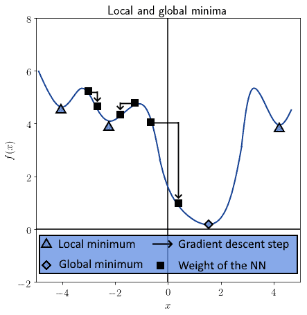 loc glob minima 1