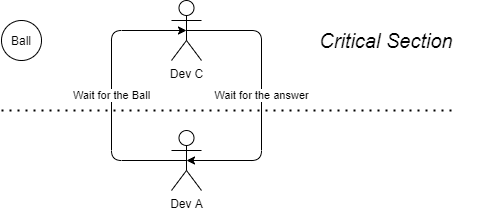 mutex deadlock