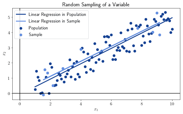 random sampling1