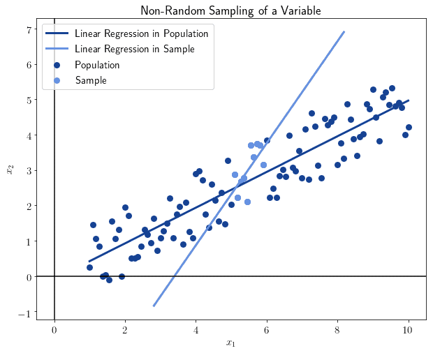 random sampling2