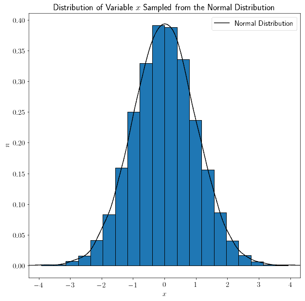 sampling normal