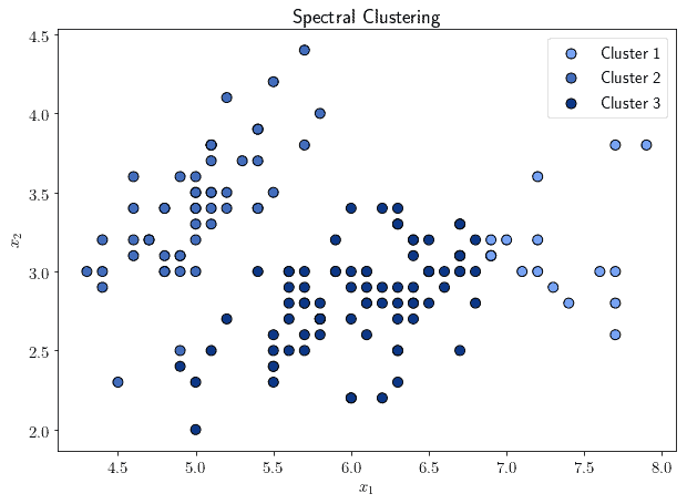 spectral2