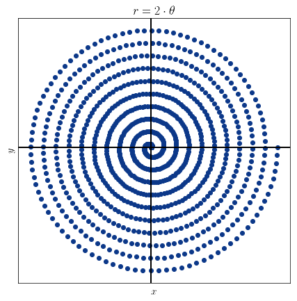 spiral continuous