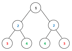 symmetric