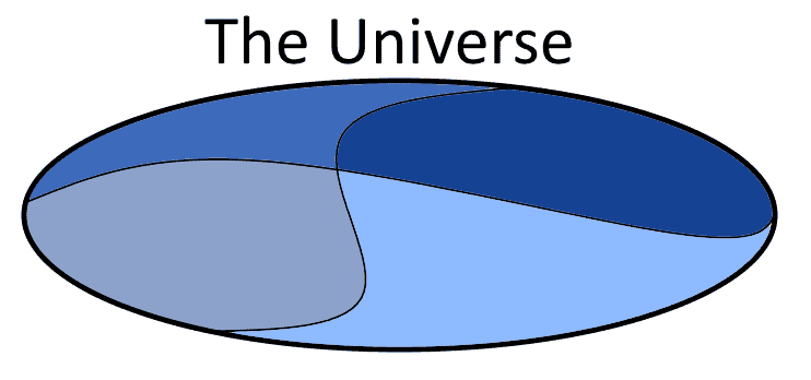 the universe