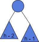 Balanced Tree Height 1