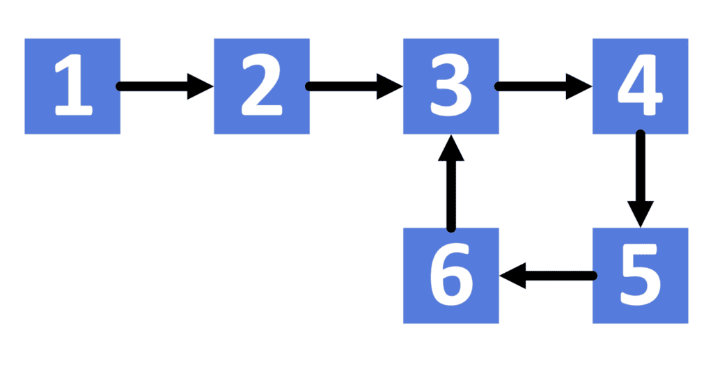 Cyclic Linked List 1