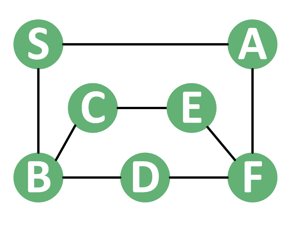 Graph Example