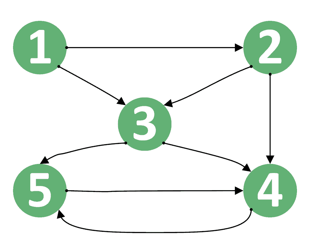 Graph Example