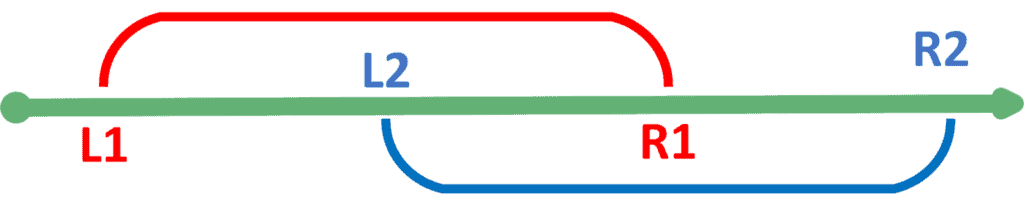 Intersecting Intervals Example