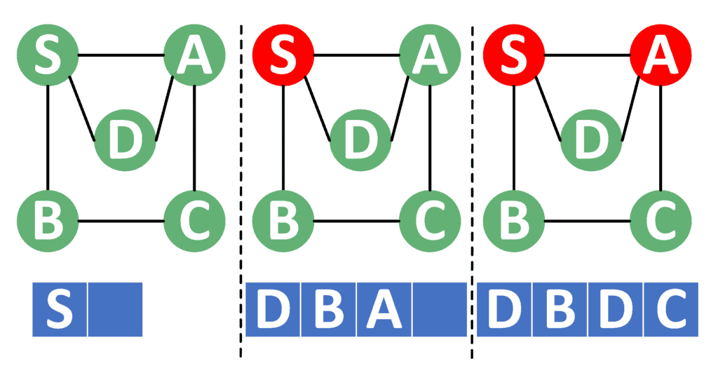 Iterative Example