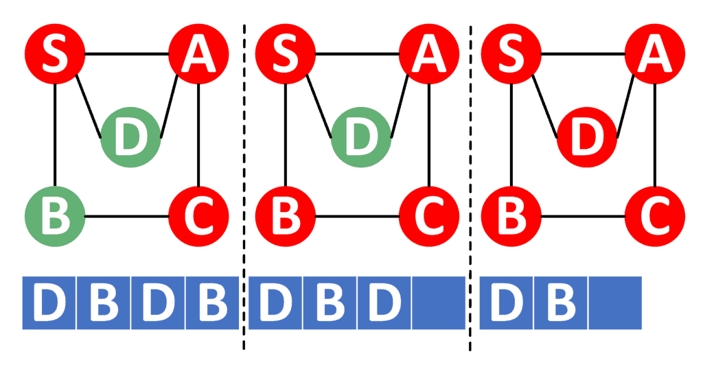 Iterative Example 2