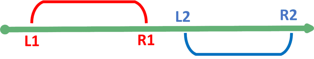 NonOverlapping Intervals Example