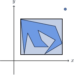 Geofencing Determining Whether a Point is Inside of a Polygon Baeldung