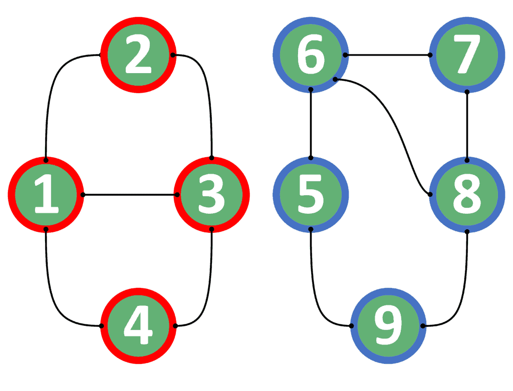 Undirected Components Example