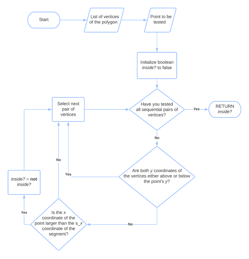 flowchart2