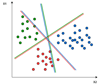 multiclass svm2