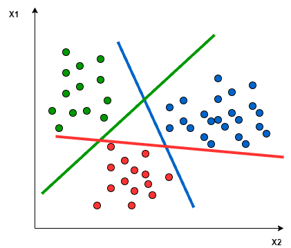 multiclass svm3