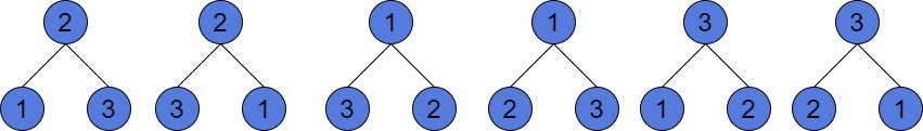 Binary Tree