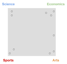 LDA topics edges