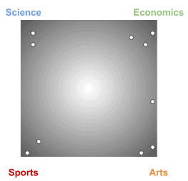 LDA topics sparse